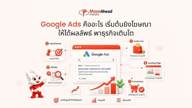 1-Google Ads คืออะไร เริ่มต้นยิงโฆษณาให้ได้ผลลัพธ์ พาธุรกิจเติบโต