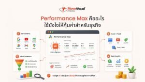 1-Performance Max คืออะไร ใช้ยังไงให้คุ้มค่าสำหรับธุรกิจ
