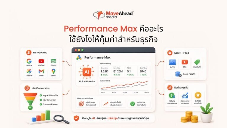 1-Performance Max คืออะไร ใช้ยังไงให้คุ้มค่าสำหรับธุรกิจ