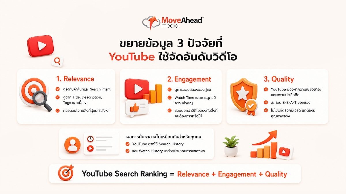 what-is-youtube-seo-guide-2