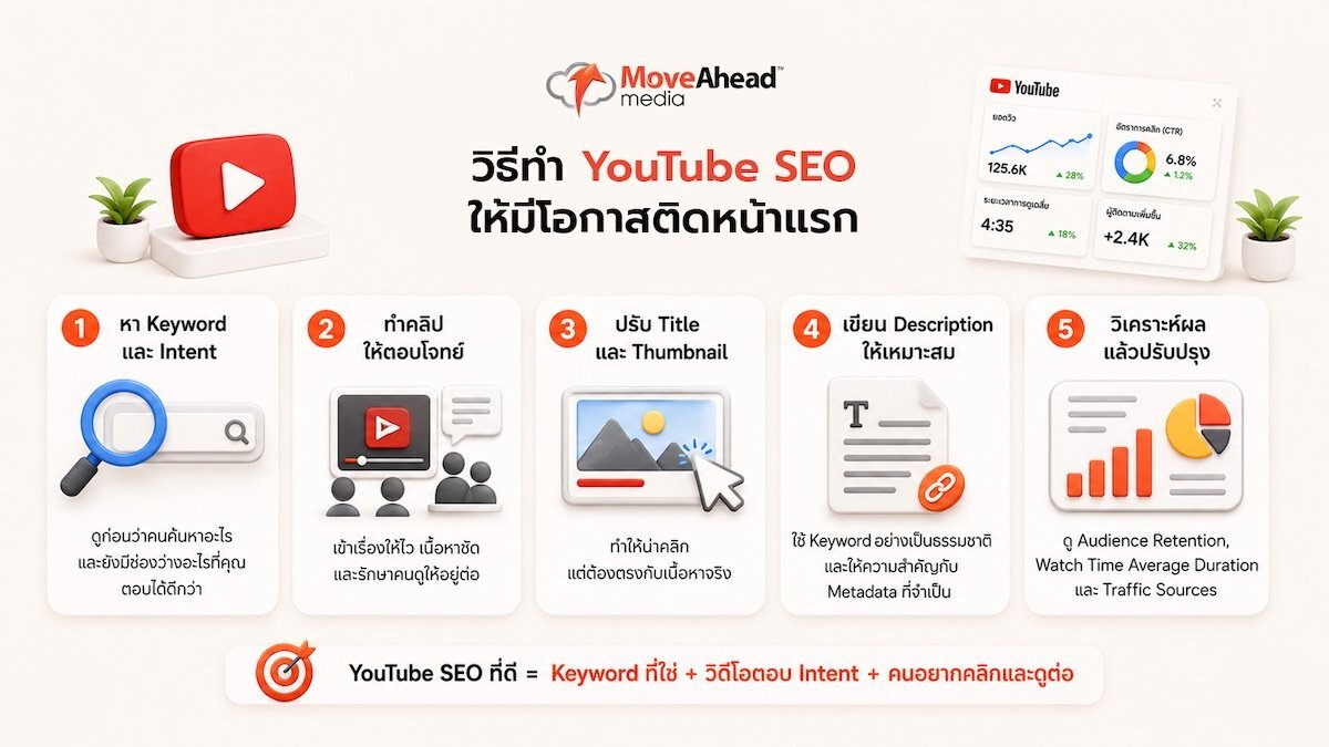 what-is-youtube-seo-guide-3