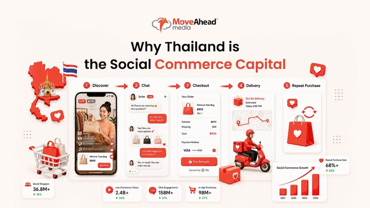 2 - Why Thailand is the Social Commerce Capital