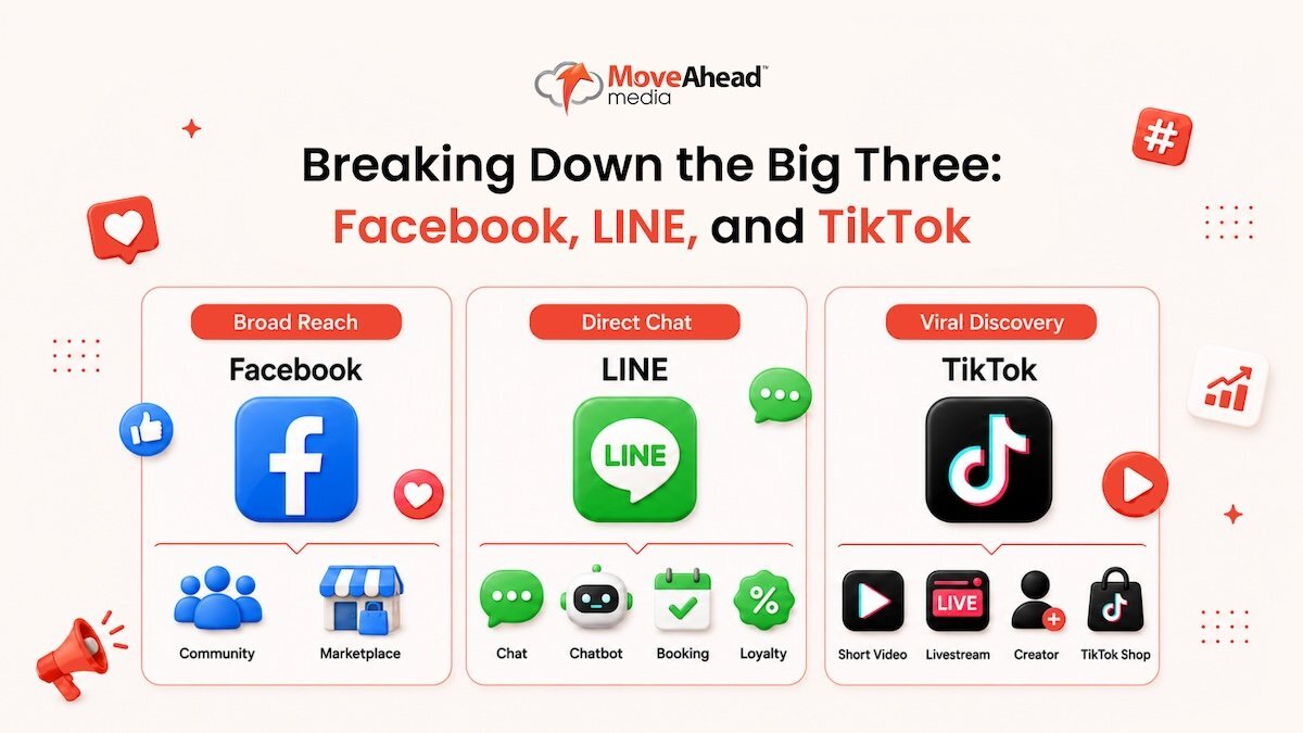 3 - Breaking Down the Big Three_ Facebook, LINE, and TikTok