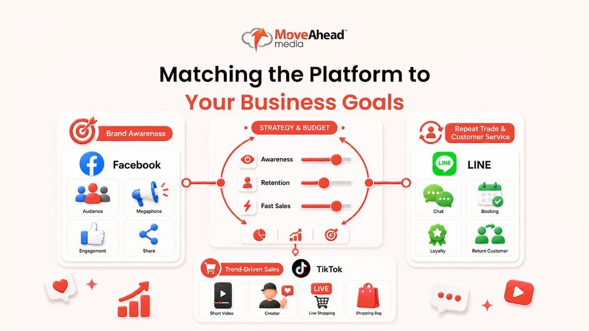 4 - Matching the Platform to Your Business Goals