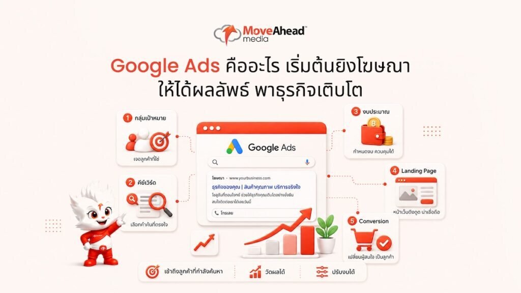 1-Google Ads คืออะไร เริ่มต้นยิงโฆษณาให้ได้ผลลัพธ์ พาธุรกิจเติบโต