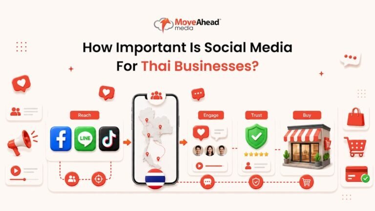 1 - How Important Is Social Media For Thai Businesses_