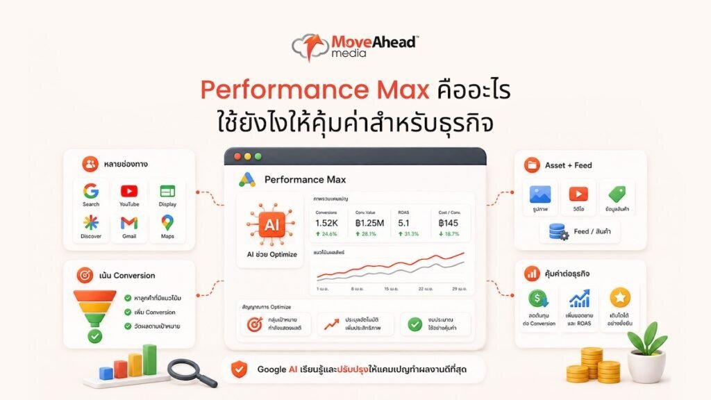 1-Performance Max คืออะไร ใช้ยังไงให้คุ้มค่าสำหรับธุรกิจ