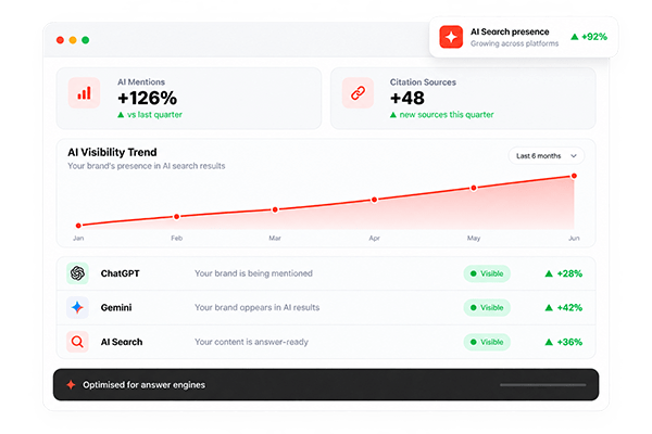 AI Visibility