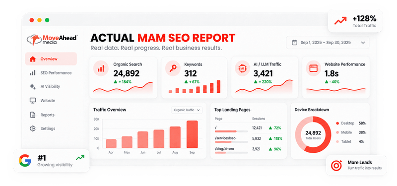 MAM-SEO-Report