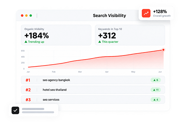Search Visibility
