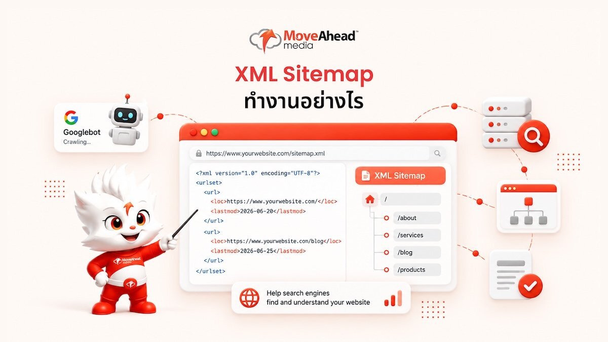 2-XML Sitemap ทำงานอย่างไร