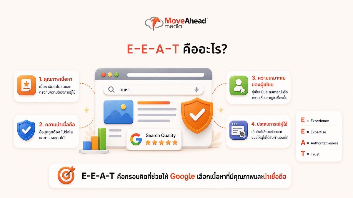 eeat-guide-build-website-trust-02