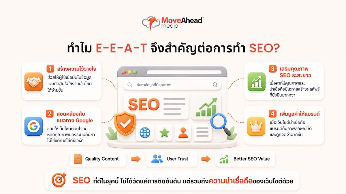 eeat-guide-build-website-trust-04