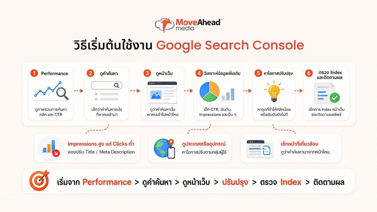 google-search-console-complete-guide-02
