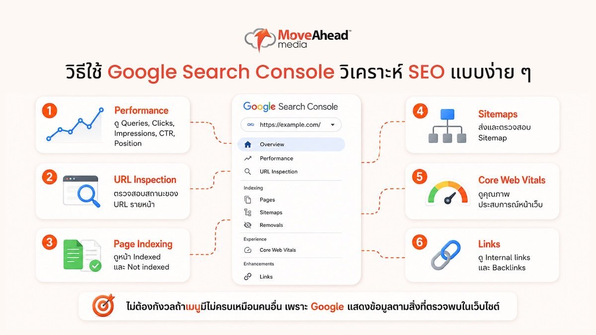 google-search-console-complete-guide-05