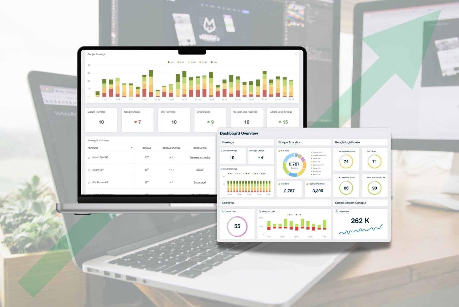 Digital marketing dashboards on a laptop, displaying Google rankings, analytics, SEO performance, and an upward growth arrow.