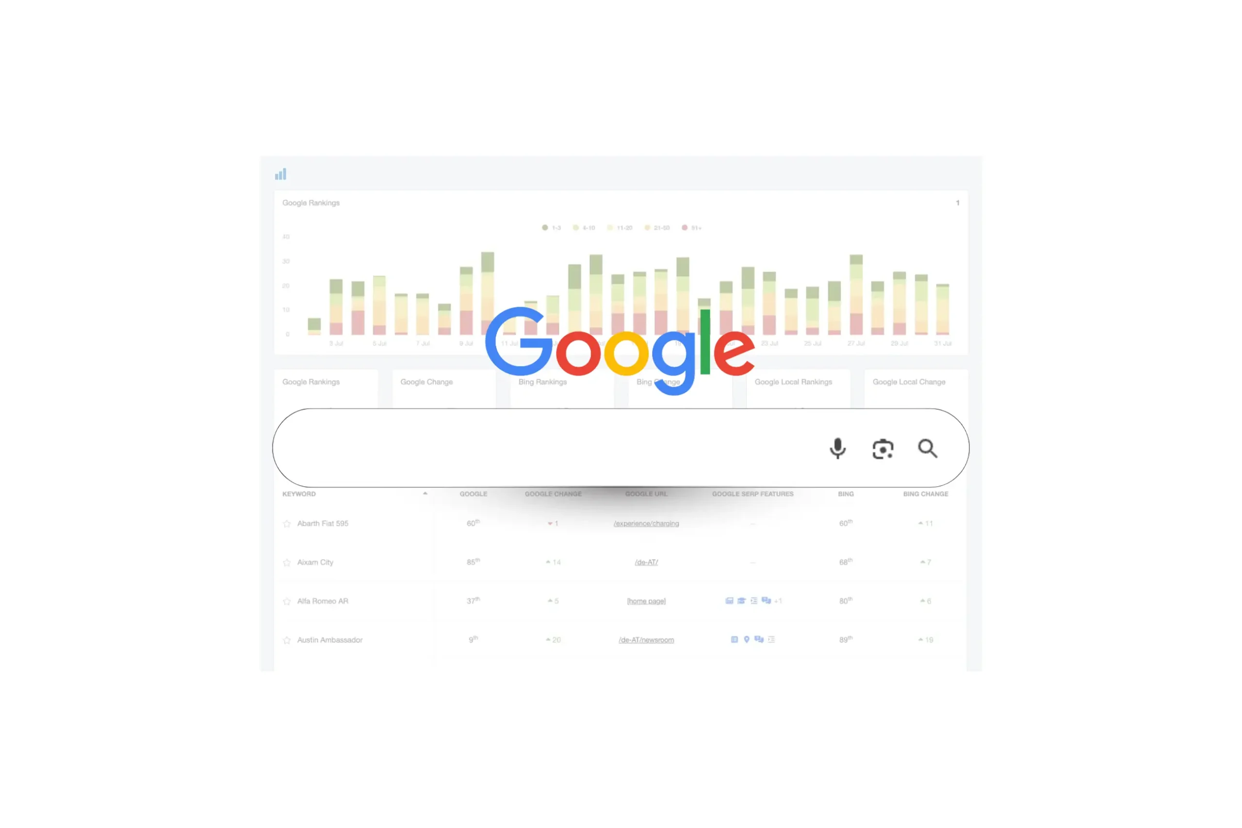 Google rankings dashboard with a bar chart and search bar, illustrating SEO performance for hospitality digital marketing.