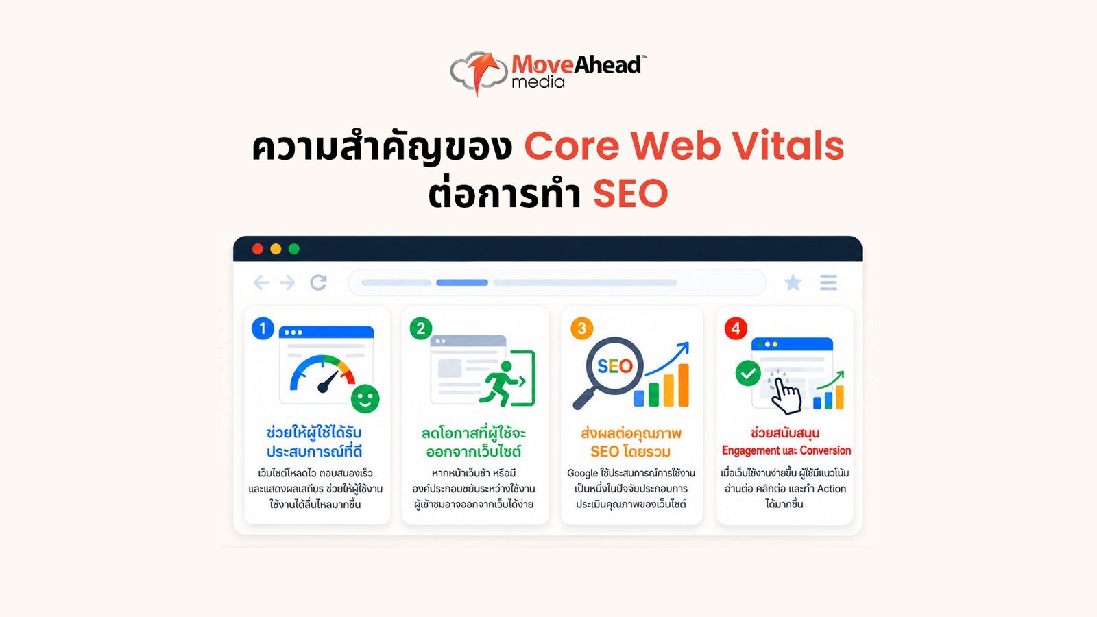 core-web-vitals-00002