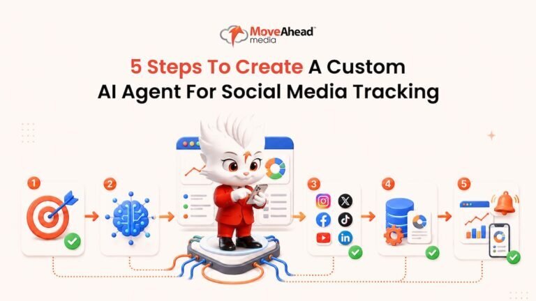 1 - 5 Steps To Create A Custom AI Agent For Social Media Tracking
