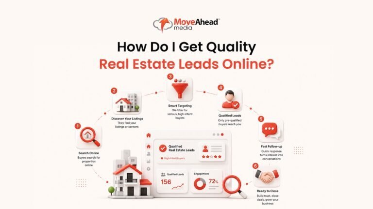 1 - How Do I Get Quality Real Estate Leads Online__