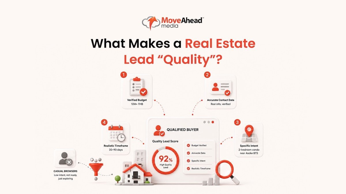 2 - What Makes a Real Estate Lead “Quality”_