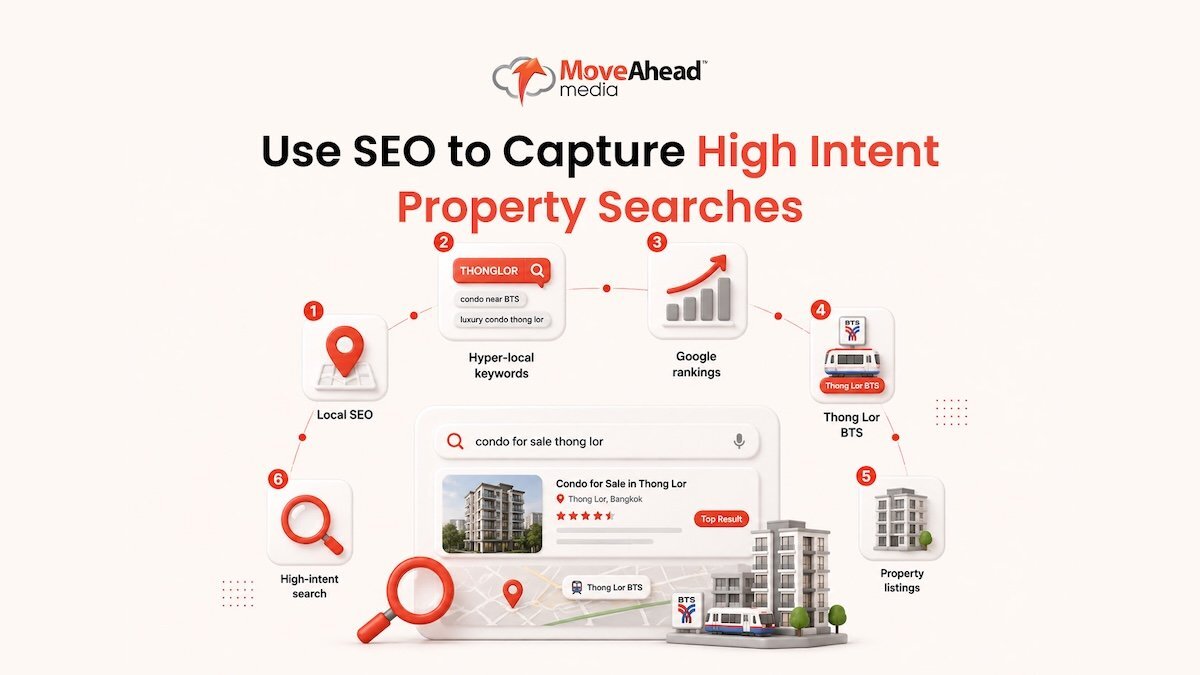 3-Use SEO to Capture High-Intent Property Searches