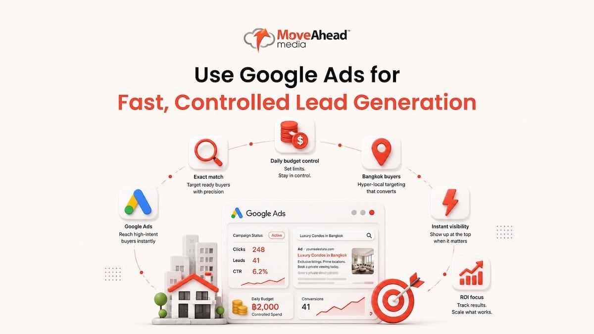 4-Use Google Ads for Fast, Controlled Lead Generation